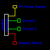 [Jamma Harness Schematic]