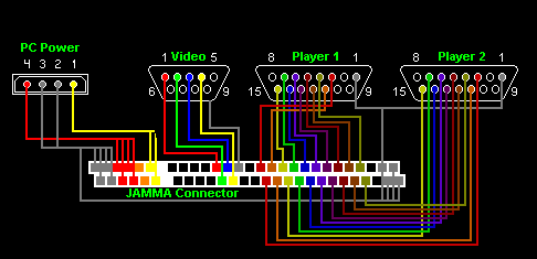 [Jamma Harness Schematic]