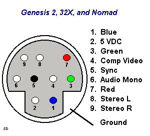 [Sega 32X/Gen2 A/V]