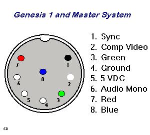 [Sega MS/Gen1 A/V]