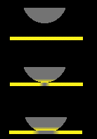 [PS2 Button Diagram]