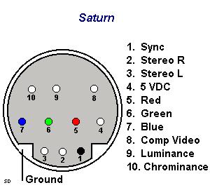 [Saturn A/V pinout]