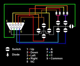 FM Towns Joypad Schematic